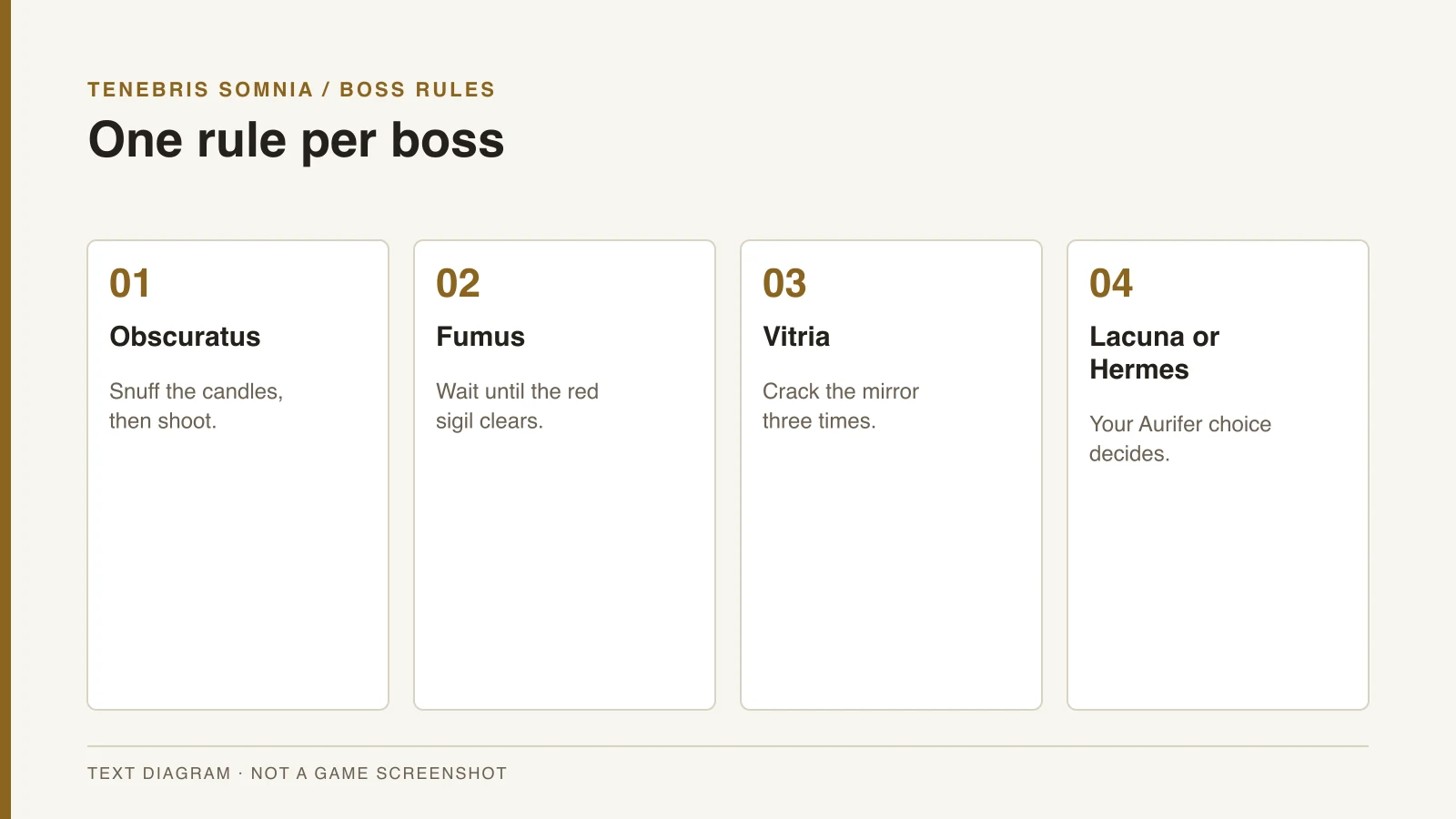 Text diagram listing one key rule for each major Tenebris Somnia boss